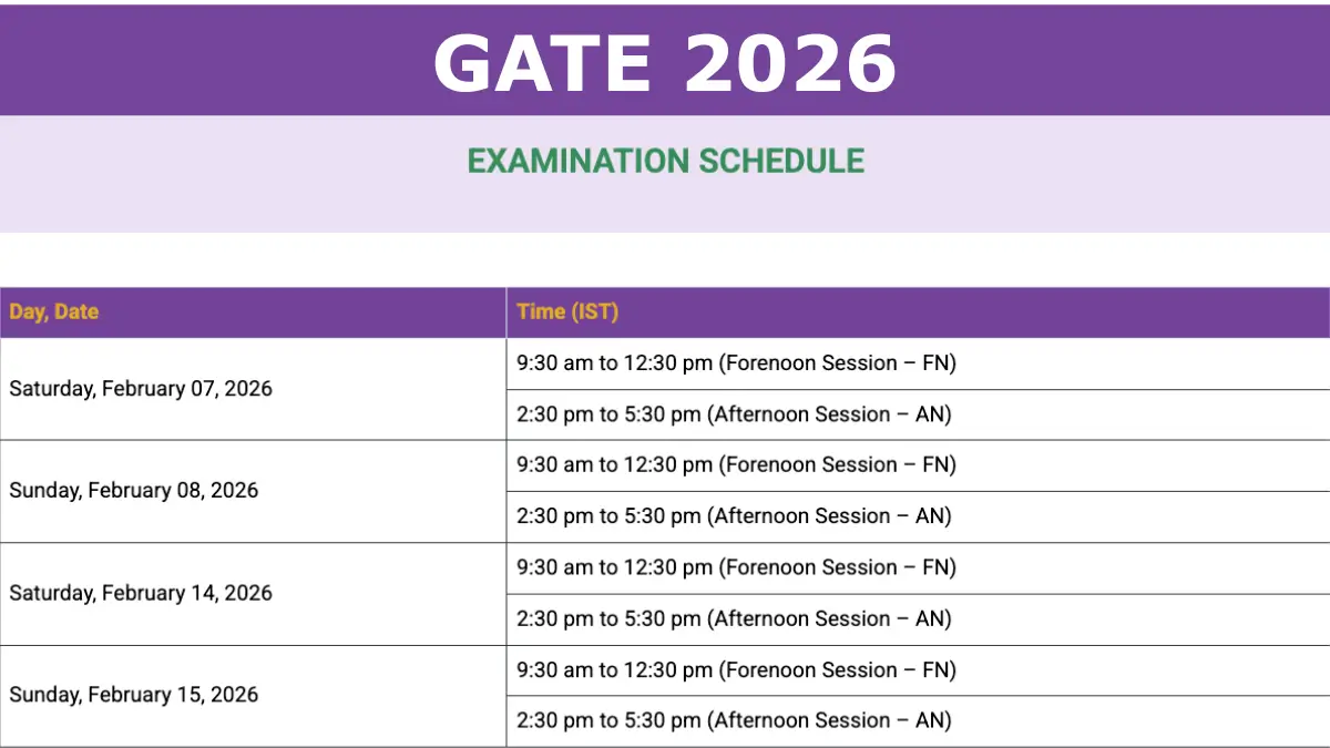 GATE 2026 Exam Dates Schedule released by IIT Guwahati Official Notice at goaps.iitg.ac.in.